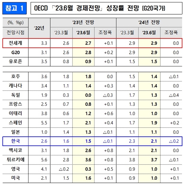 기획재정부