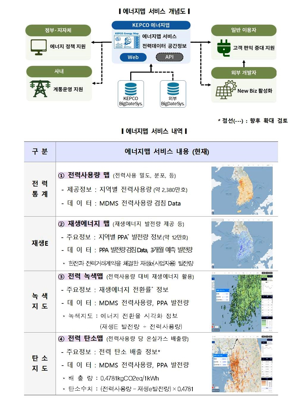 한국전력이 공개한 ‘전력정보 에너지맵’ 서비스 개념도.