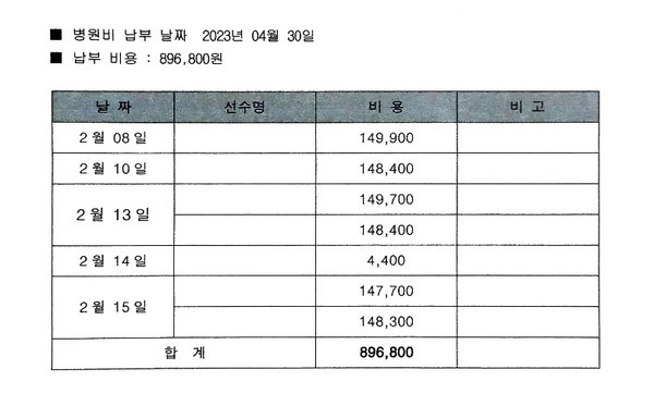  데이원에서 A병원에 발송한 공문 일부. (선수명과 비고 내용은 비공개)

