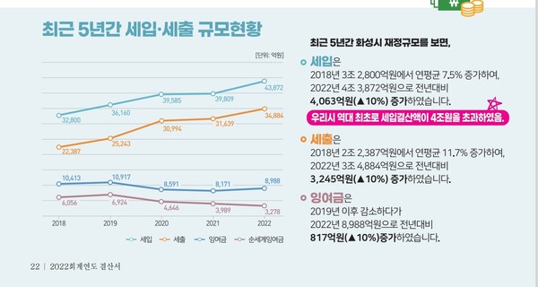  ⓒ화성시청 