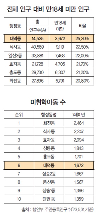  경기 고양시 덕은지구 현황