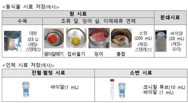  국가환경시료은행 설치, 운영 현황