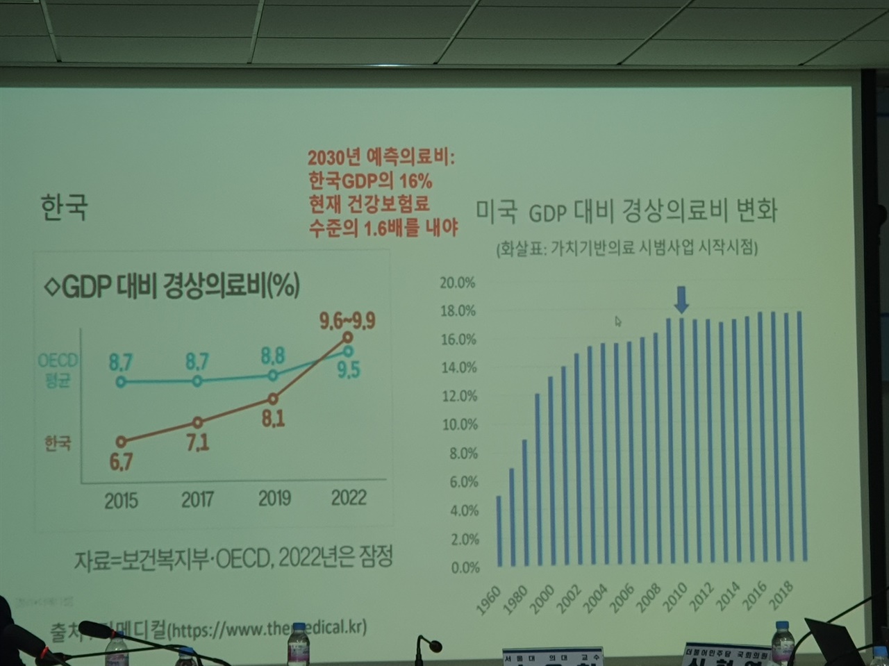 한국과 미국의 GDP대비 경상의료비 추이 비교