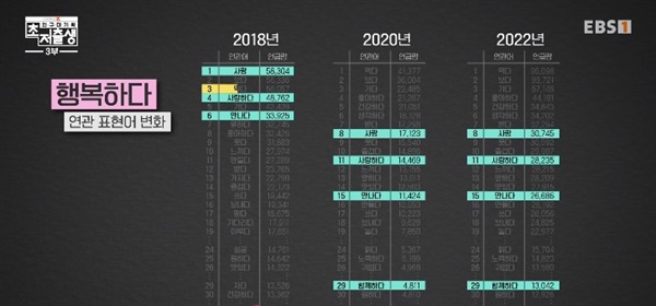  다큐멘터리K- 인구대기획 초저출생 3부<2030 심리 보고 시대 현상소>.