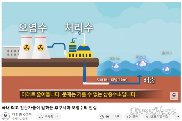 '대한민국 정부' 공식 유튜브 채널에서 지난 7일 올린 ‘국내 최고 전문가들이 말하는 후쿠시마 오염수의 진실’ 동영상 한 장면. '처리수'라는 일본 정부 용어를 그대로 사용하고 있다.

