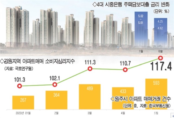  4대 시중은행 주택담보대출 금리 변화