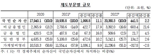 한국은행·통계청