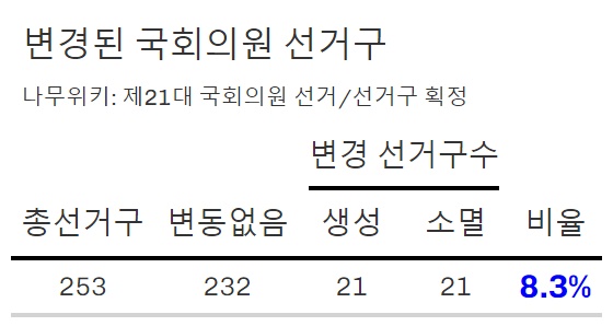 제21대 국회의원 선거구 변동