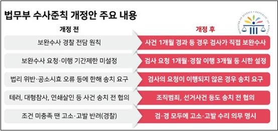 법무부 수사준칙 개정안 주요 내용(7/31, 한국일보 강준구 기자)