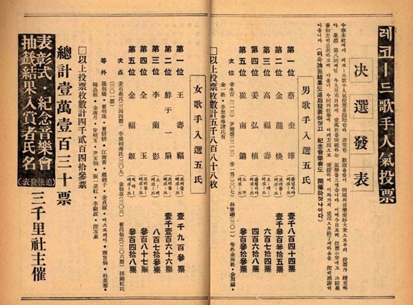잡지 <삼천리> 1935년 10월호에 실린 '레코드 가수 인기 투표' 결과.