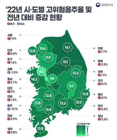 2022년 시도별 고위험음주율 및 전년 대비 증감 현황.