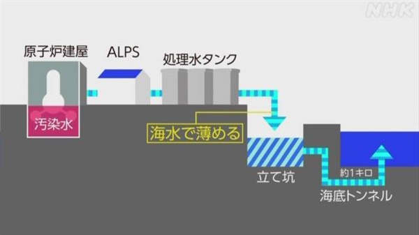 후쿠시마 제1원자력발전소 오염수 방류 과정을 보도하는 NHK방송 
