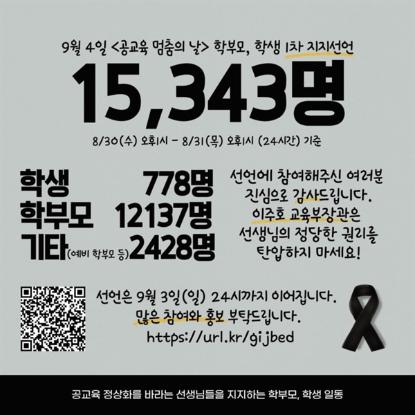 부산의 한 학부모가 제안으로 시작된 9월 4일(서이초 교사 49재) 공교육 멈춤의 날 지지호소문에 1만5343명이 응답했다. 