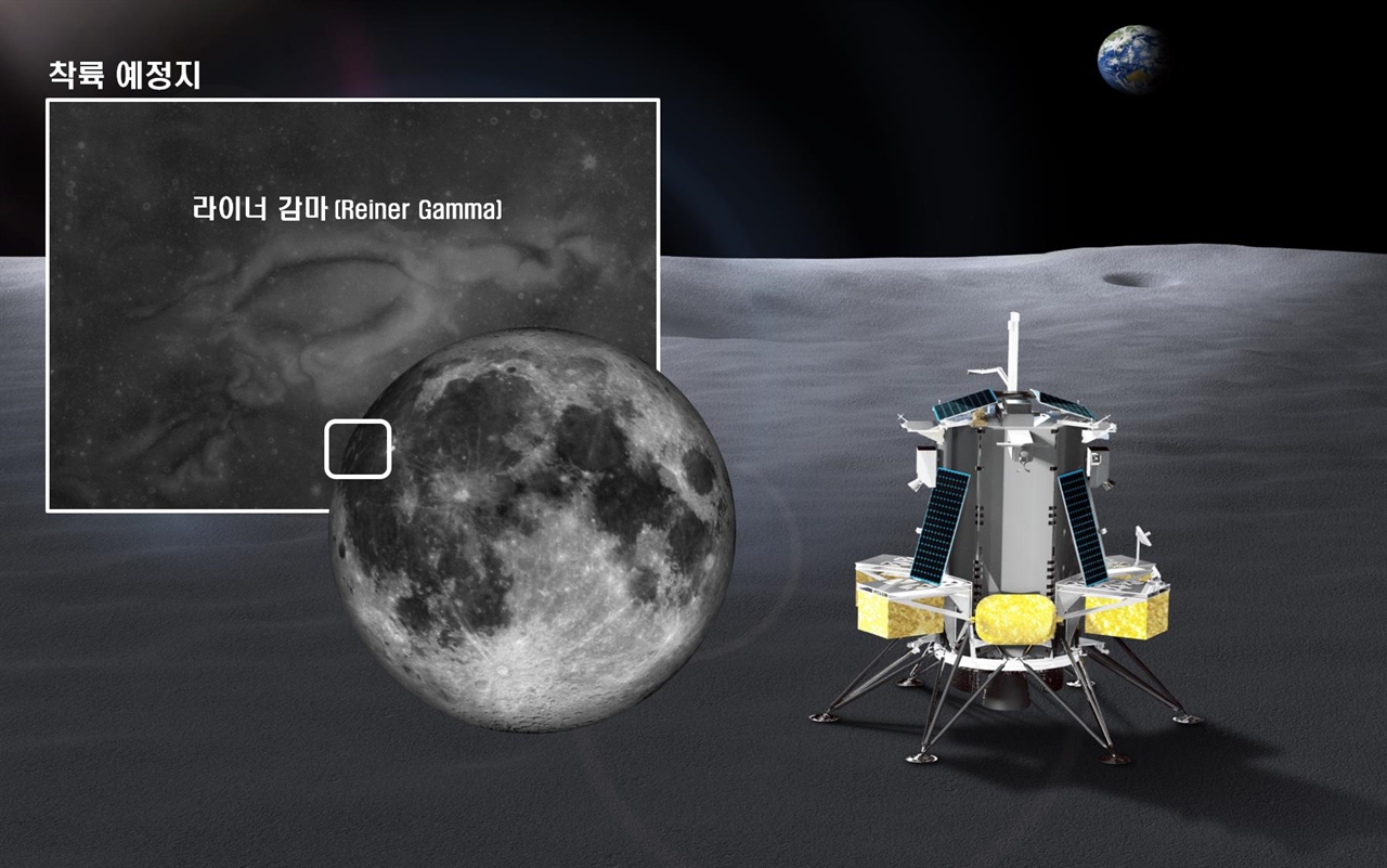 Nova-C 및 LUSEM 착륙 예정지 라이너감마(Reiner Gamma) : 달의 앞면 적도 서쪽에 위치하고 있으며, 무늬로 인해 굴곡이 있는 것처럼 보이나 평평한 평면지대임.