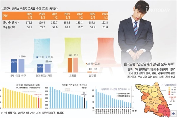 통계청 상반기 지역별고용조사 발표