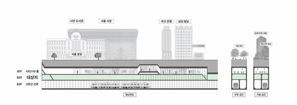서울시가  9월 8일부터 23일까지 시청역과 을지로입구역 사이 지하 2층 미개방 공간을 시민들에게 선보인다고 밝혔다. 사진은 지하공간의 단면도.