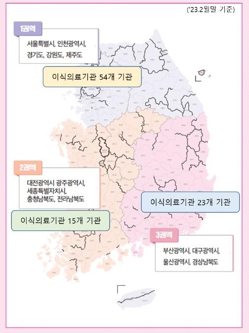 권역별 장기이식의료기관 현황(2023년 2월말 기준).