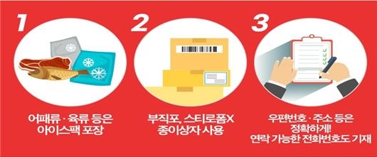 우정사업본부가 추석 명절 선물 우편물이 안전하고 정시에 배송되기 위해 당부하는 내용 세 가지.