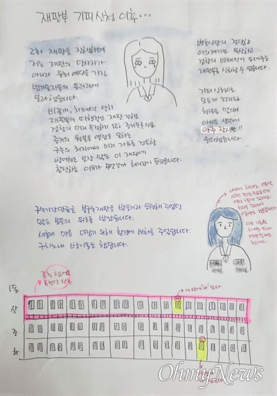일명 창원 간첩단 사건으로 구속된 여성 활동가가 보내온 그림일기 편지.