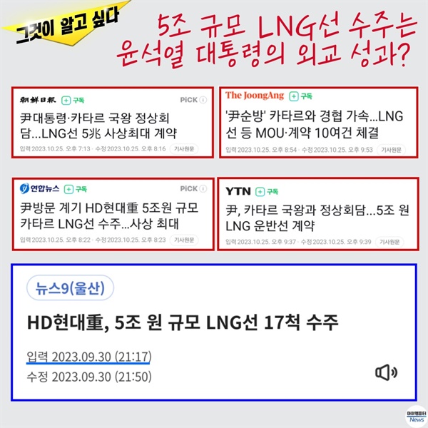 10월 25일 주요 언론사의 5조 원 규모의 LNG선 수주 보도와 9월 30일 KBS울산의 HD현대중공업 보도 