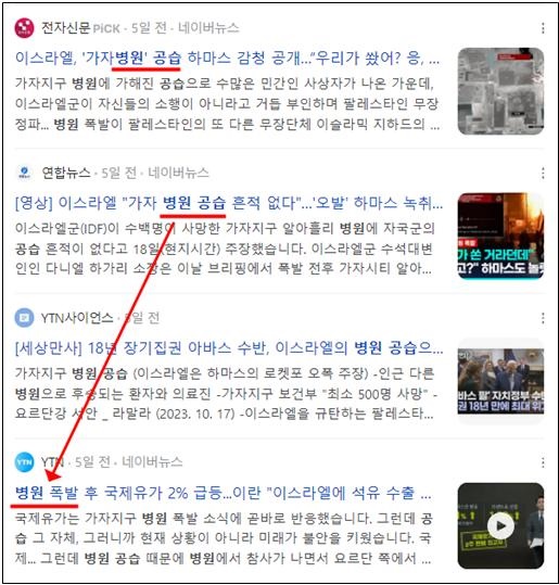 네이버 뉴스에서 “병원 공습” 키워드로 검색한 결과, 10월 19일 정오를 전후해 ‘병원 공습’이라는 용어가 급속히 사라지고 ‘병원 폭발’로 대체된 것을 확인할 수 있다(네이버 뉴스검색 화면 캡쳐).