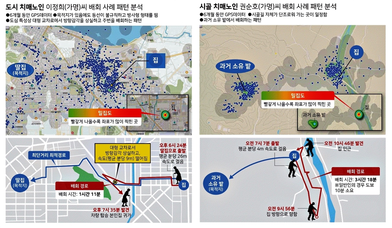 한국일보 ‘미씽:사라진 당신을 찾아서’의 GPS 분석 기사 출처