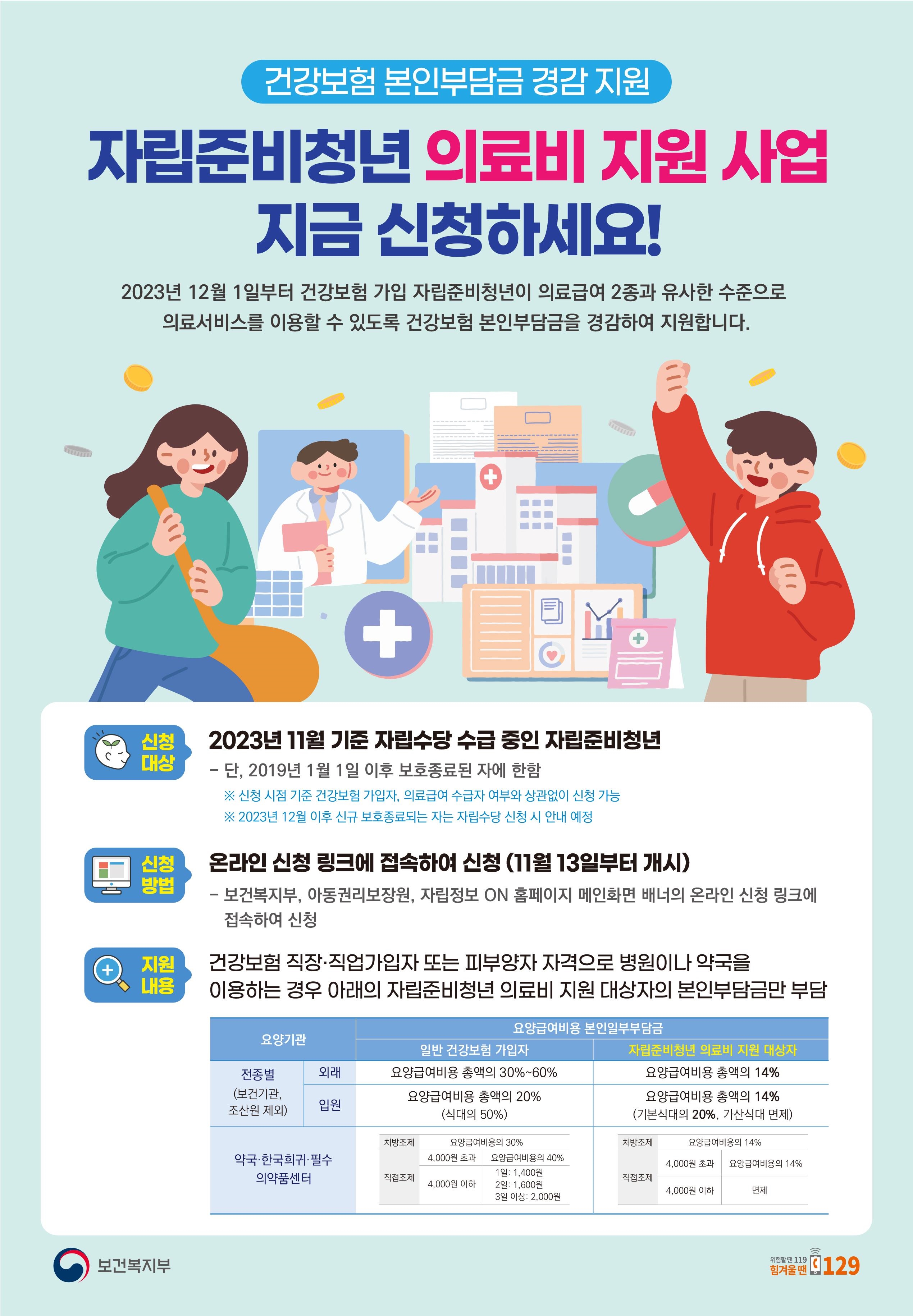 자립준비청년 의료비 지원 사업 신청 홍보 포스터