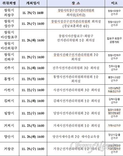  제22대 국회의원선거 예비후보자 설명회 개최 일정(위원회 사정에 따라 일정이 변경될 수 있음).