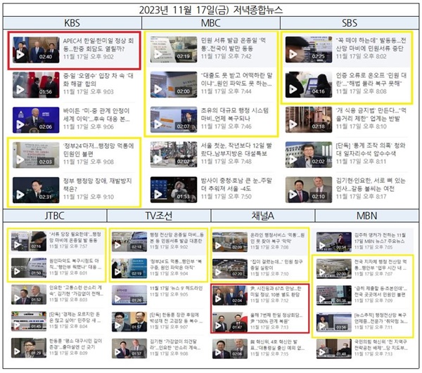 11/17 저녁종합뉴스 1~5번째 보도. KBS를 제외한 6개 방송사가 행정시스템 마비를 톱보도로 다뤘다. 