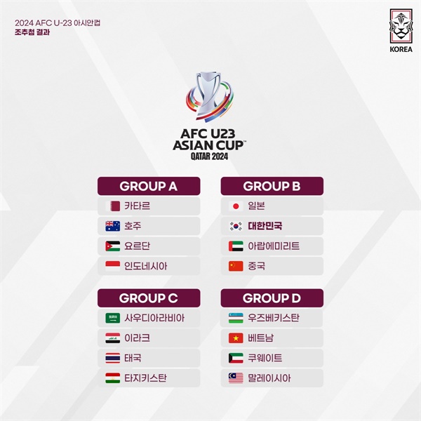 2024 AFC U-23 아시안컵 조편성 한국은 일본, UAE, 중국과 B조에 편성됐다.