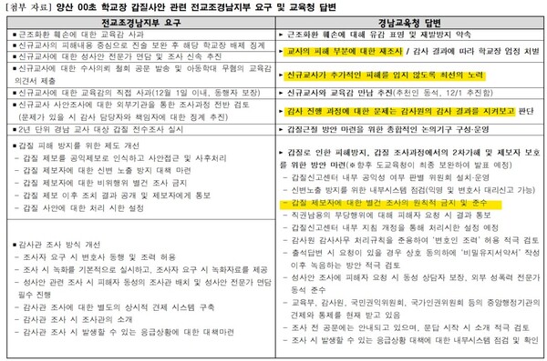 2일 전교조 경남지부가 공개한 '경남교육청 답변' 내용.