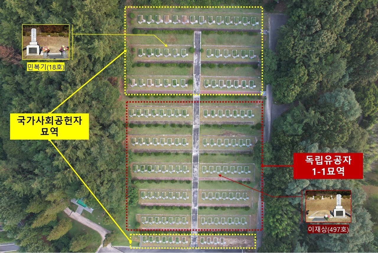 대전현충원 독립유공자 제1-1묘역과 국가사회공헌자묘역에서 이재상 애국지사의 묘와 대법원장 민복기의 묘 위치.