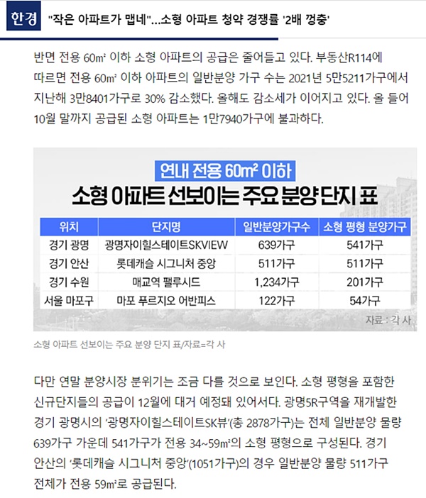 지난 11월 30일<한국경제> 보도("작은 아파트가 맵네"…소형 아파트 청약 경쟁률 '2배 껑충')