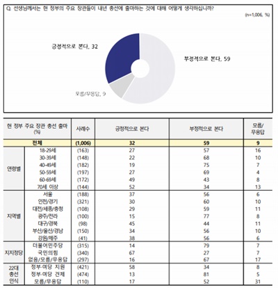 2023년 12월 1주차 전국지표조사