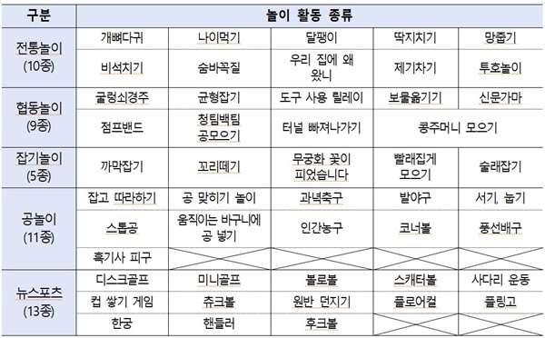  '건강한 돌봄놀이터' 신체활동 프로그램.