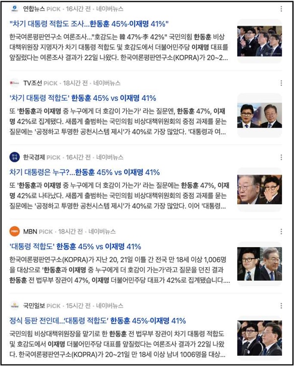 한국여론평판연구소 여론조사 결과를 인용 보도한 언론사와 기사들