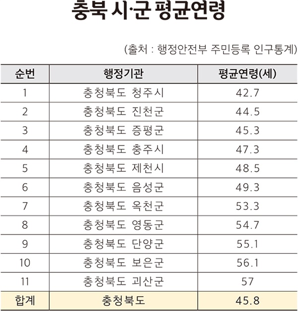  2023년 12월 기준 평균인구 현황 (출처 : 행정안전부 주민등록 인구통계 / 그래픽 : 서지혜 기자)