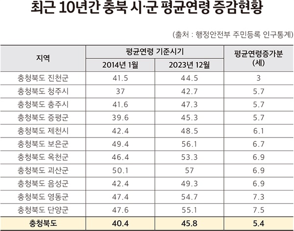  (그래픽 : 서지혜 기자)