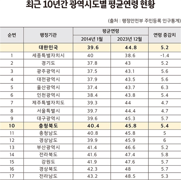  (그래픽 : 서지혜 기자)