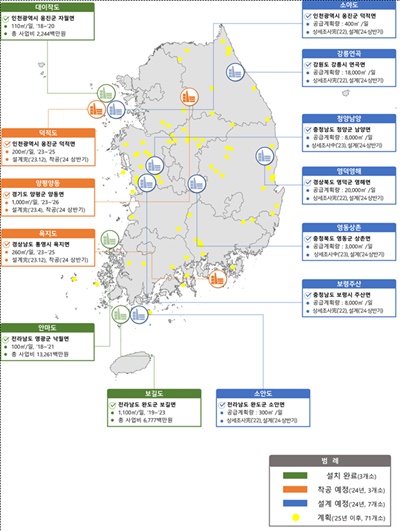  지하수저류댐 추진현황