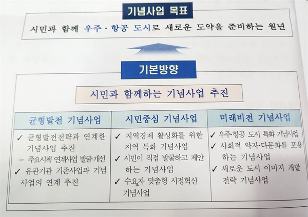  사천시 통합 30주년 기념사업 목표와 기본방향