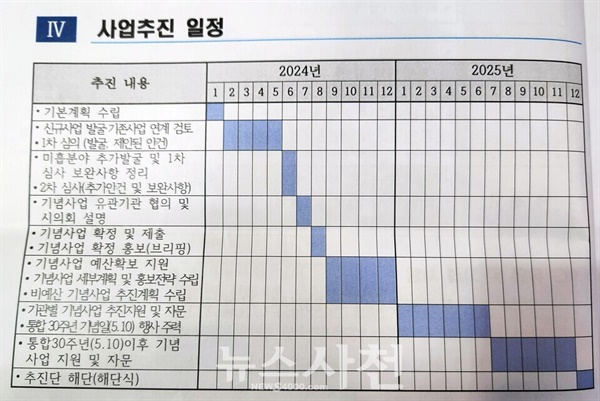  통합 30주년 기념사업 발굴과 추진 일정.