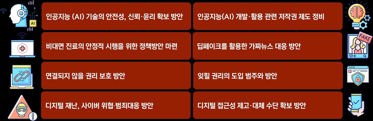 8개 디지털 심화 핵심쟁점