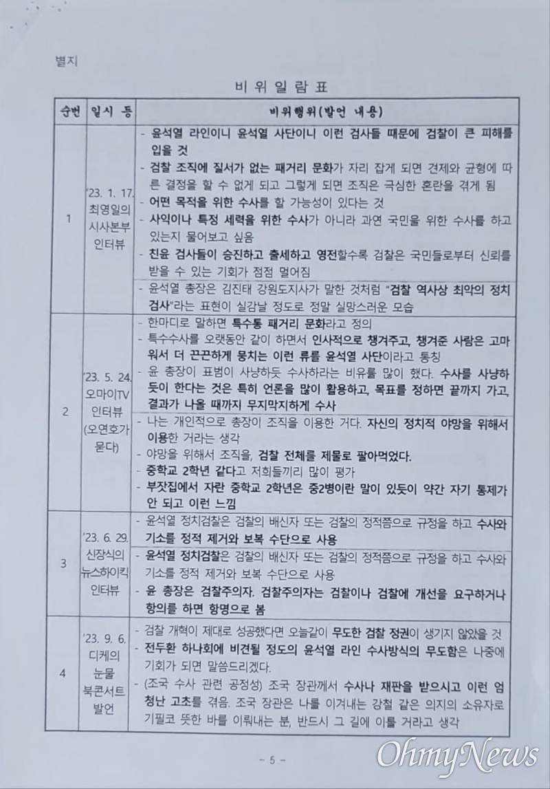 이성윤 전 서울중앙지검장이 자신의 SNS에 공개한 대검이 작성한 징계청구서 중 일부. 