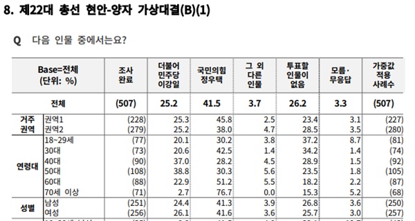  '여론조사 꽃' 제공.