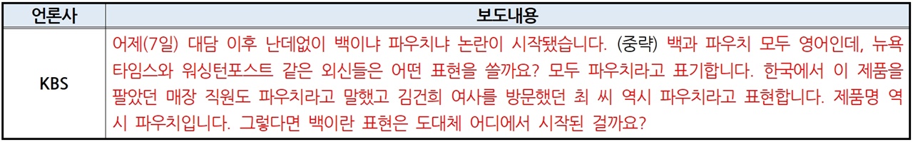 KBS 저녁종합뉴스(2/8~2/15) ‘특별대담 중 파우치 언급’ 관련 보도내용
