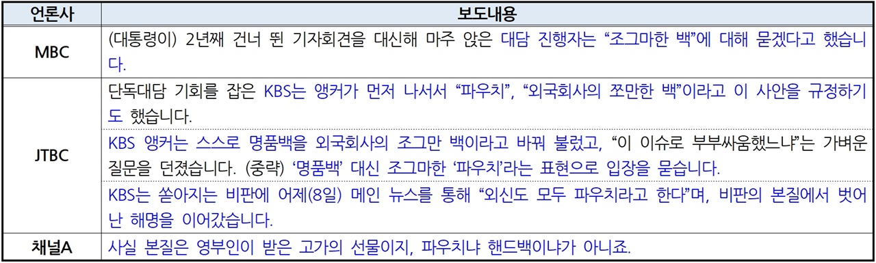 MBC·JTBC·채널A 저녁종합뉴스(2/8~2/15) ‘특별대담 중 파우치 언급’ 관련 보도내용
