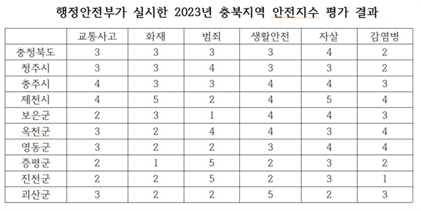  출처 행정안전부