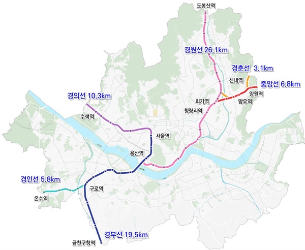  서울시에는 총 71.6km의 국가철도 지상구간이 도시를 가로지르고 있다.