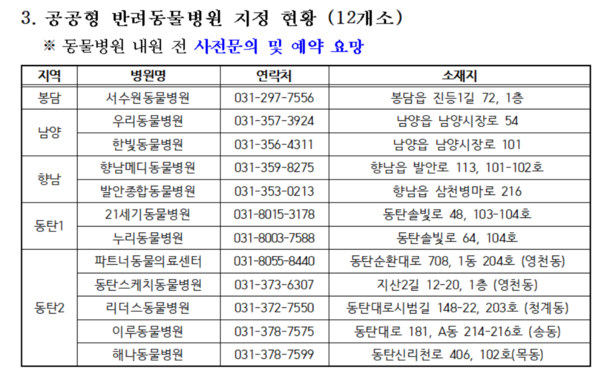 화성시청 홈페이지 공고공시 게시판에서 검색하면 관련 정보를 확인할 수 있다.